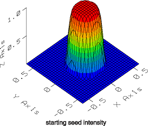 Starting seed intensity