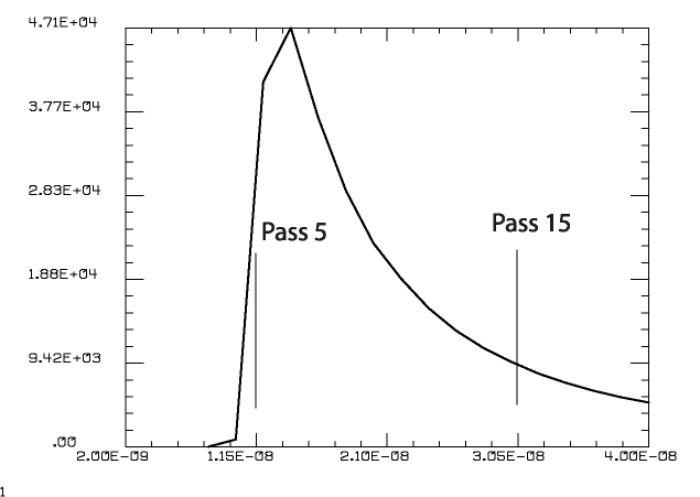 Power vs. pass number