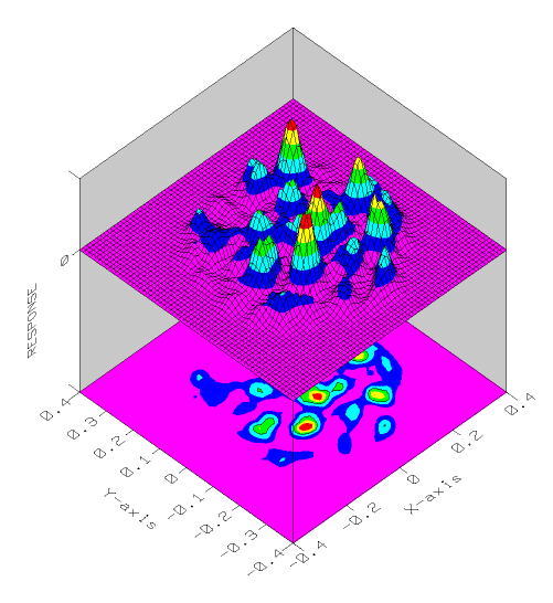 Instantaneous output after 15 round trips